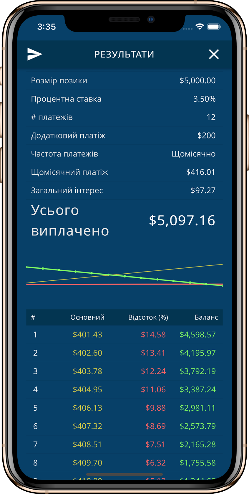 App Phone